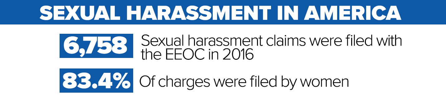 eeoc sexual harassment Eeoc sexual harassment